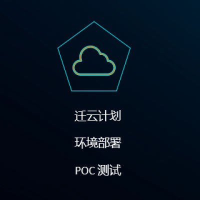 测试验证
