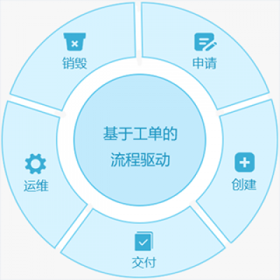 业务连续性